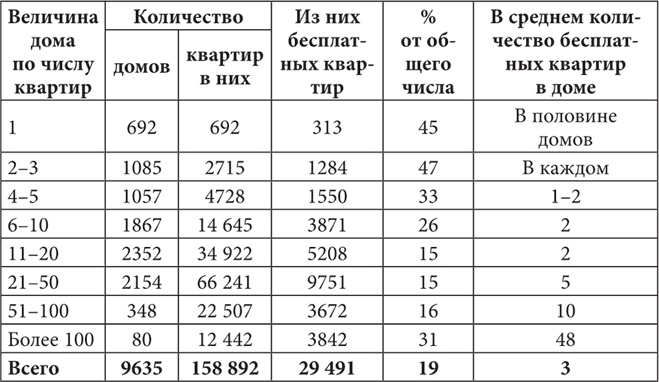 Иллюстрация к книге — Петербургские доходные дома. Очерки из истории быта [i_074.jpg]