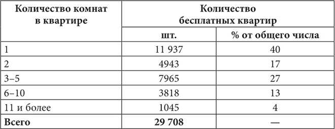 Иллюстрация к книге — Петербургские доходные дома. Очерки из истории быта [i_076.jpg]