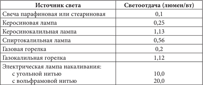 Иллюстрация к книге — Петербургские доходные дома. Очерки из истории быта [i_085.jpg]