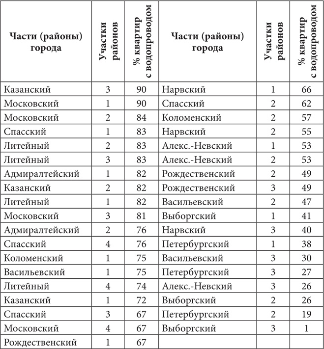 Иллюстрация к книге — Петербургские доходные дома. Очерки из истории быта [i_089.jpg]