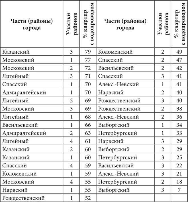 Иллюстрация к книге — Петербургские доходные дома. Очерки из истории быта [i_096.jpg]