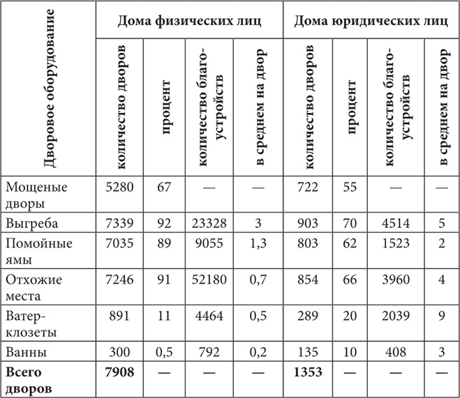 Иллюстрация к книге — Петербургские доходные дома. Очерки из истории быта [i_105.jpg]