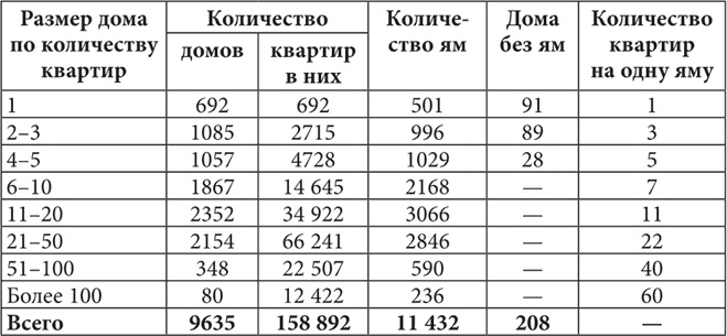 Иллюстрация к книге — Петербургские доходные дома. Очерки из истории быта [i_113.jpg]
