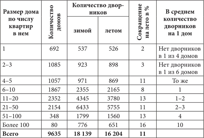Иллюстрация к книге — Петербургские доходные дома. Очерки из истории быта [i_117.jpg]