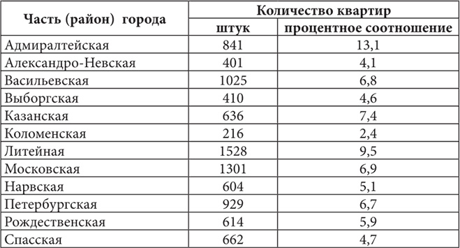 Иллюстрация к книге — Петербургские доходные дома. Очерки из истории быта [i_120.jpg]