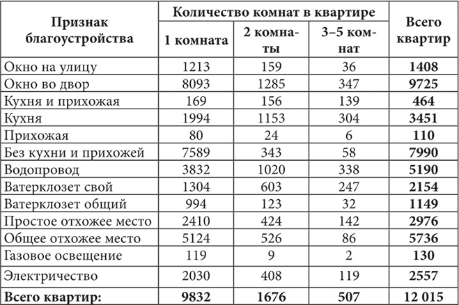 Иллюстрация к книге — Петербургские доходные дома. Очерки из истории быта [i_121.jpg]