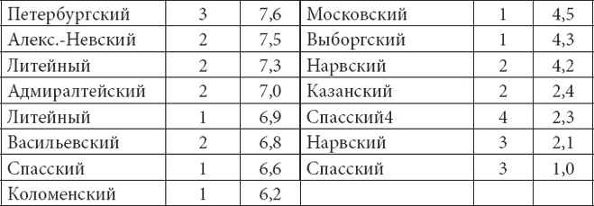Иллюстрация к книге — Петербургские доходные дома. Очерки из истории быта [i_134.jpg]