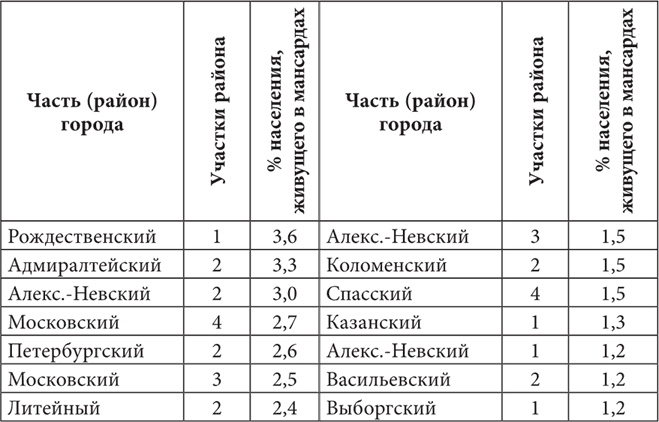 Иллюстрация к книге — Петербургские доходные дома. Очерки из истории быта [i_135.jpg]