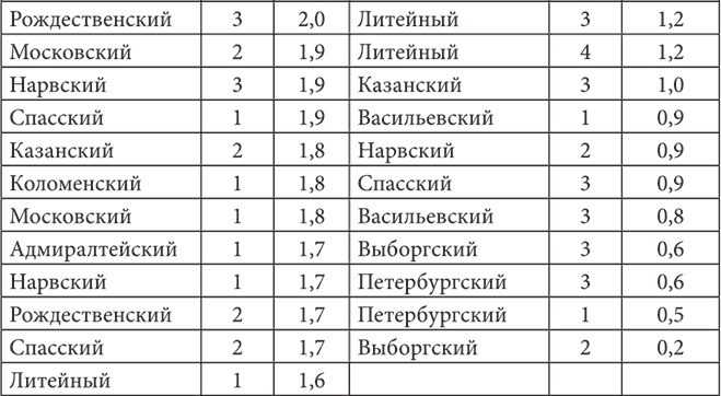 Иллюстрация к книге — Петербургские доходные дома. Очерки из истории быта [i_136.jpg]