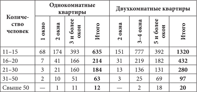 Иллюстрация к книге — Петербургские доходные дома. Очерки из истории быта [i_137.jpg]