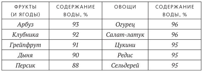 Иллюстрация к книге — Диета для ума. Научный подход к питанию для здоровья и долголетия [i_001.jpg]