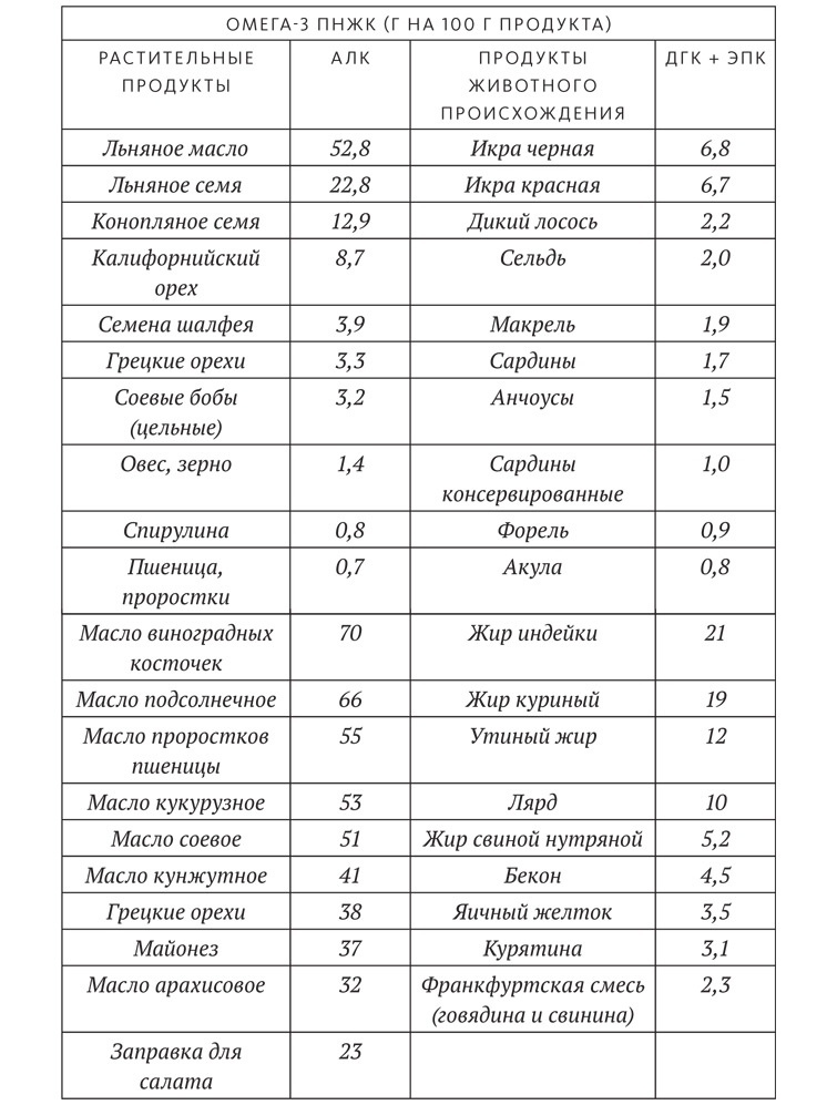 Иллюстрация к книге — Диета для ума. Научный подход к питанию для здоровья и долголетия [i_002.jpg]