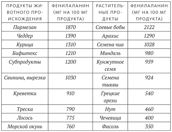 Иллюстрация к книге — Диета для ума. Научный подход к питанию для здоровья и долголетия [i_004.jpg]