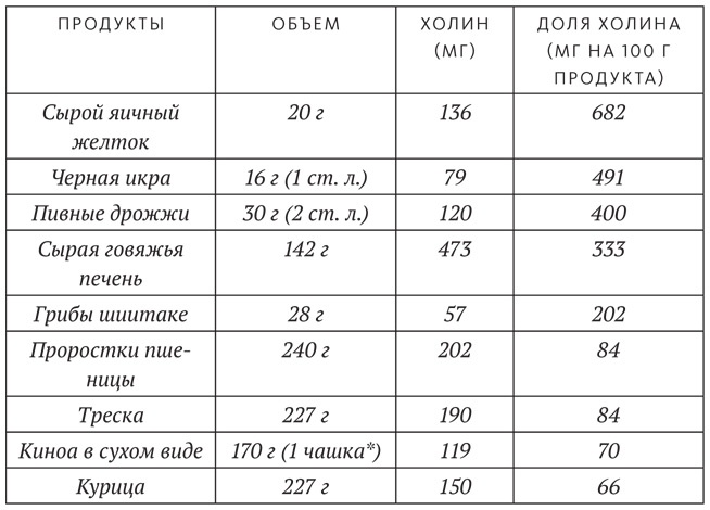 Иллюстрация к книге — Диета для ума. Научный подход к питанию для здоровья и долголетия [i_006.jpg]