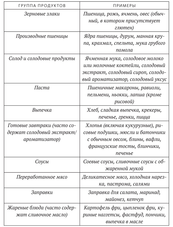 Иллюстрация к книге — Диета для ума. Научный подход к питанию для здоровья и долголетия [i_008.jpg]