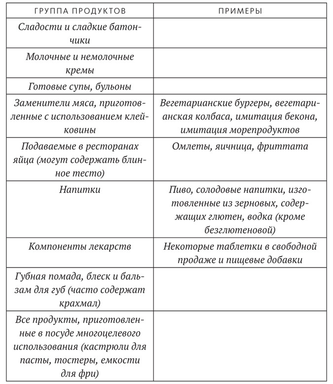 Иллюстрация к книге — Диета для ума. Научный подход к питанию для здоровья и долголетия [i_009.jpg]