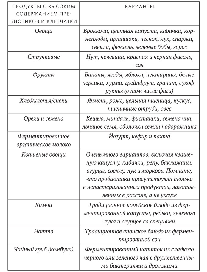 Иллюстрация к книге — Диета для ума. Научный подход к питанию для здоровья и долголетия [i_011.jpg]