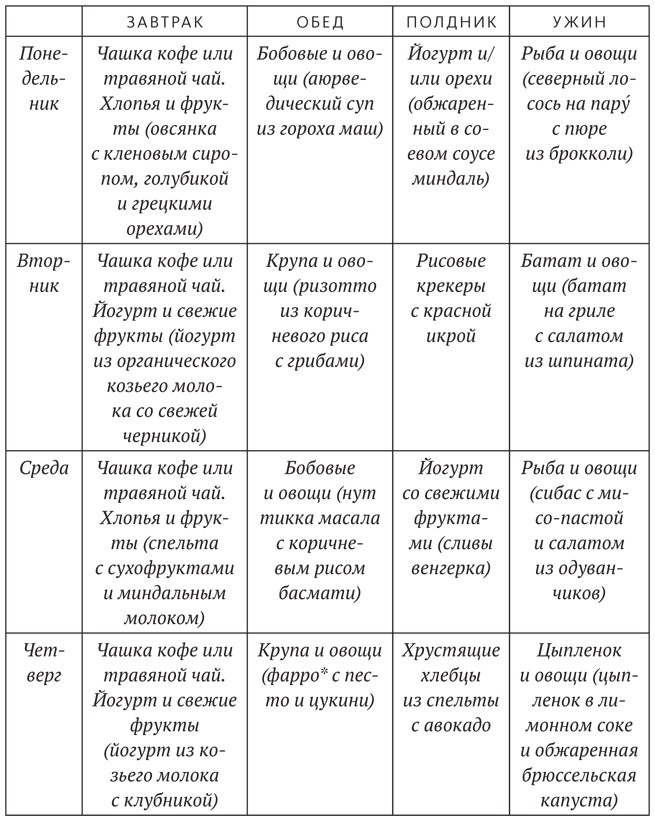 Иллюстрация к книге — Диета для ума. Научный подход к питанию для здоровья и долголетия [i_013.jpg]