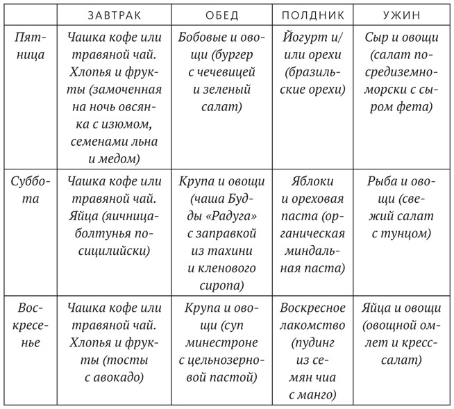 Иллюстрация к книге — Диета для ума. Научный подход к питанию для здоровья и долголетия [i_014.jpg]