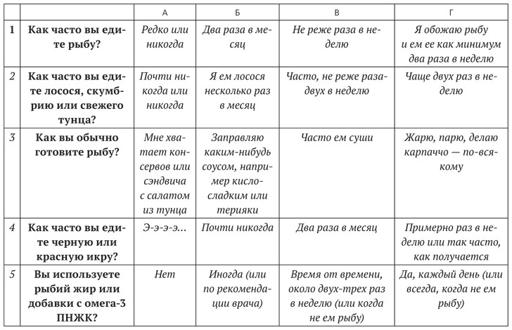 Иллюстрация к книге — Диета для ума. Научный подход к питанию для здоровья и долголетия [i_015.jpg]