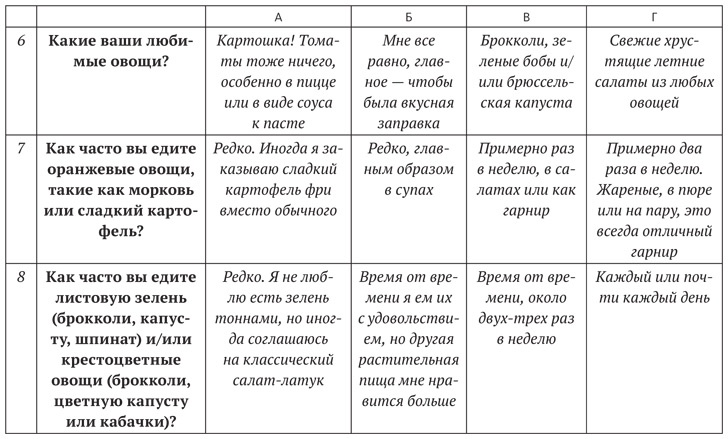 Иллюстрация к книге — Диета для ума. Научный подход к питанию для здоровья и долголетия [i_016.jpg]