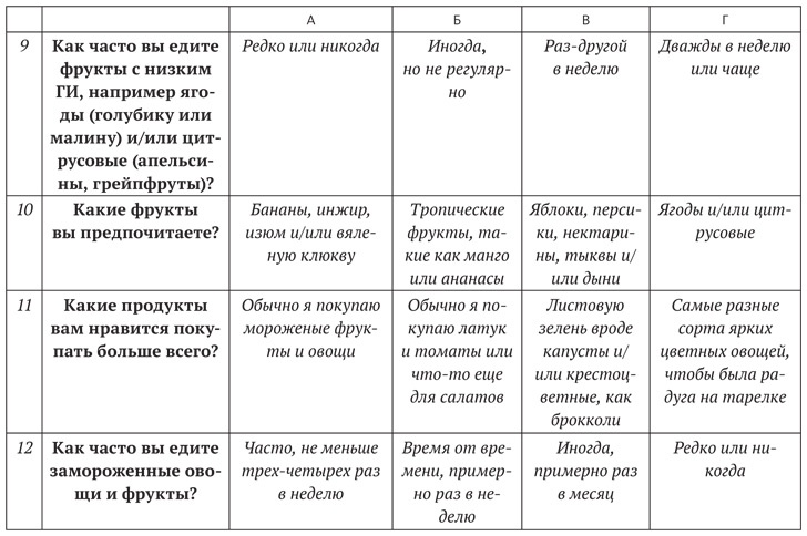 Иллюстрация к книге — Диета для ума. Научный подход к питанию для здоровья и долголетия [i_017.jpg]
