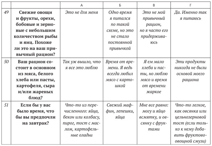 Иллюстрация к книге — Диета для ума. Научный подход к питанию для здоровья и долголетия [i_027.jpg]