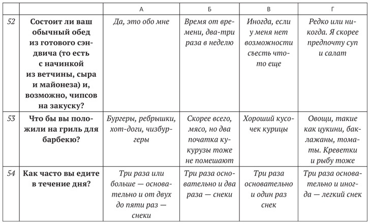 Иллюстрация к книге — Диета для ума. Научный подход к питанию для здоровья и долголетия [i_028.jpg]