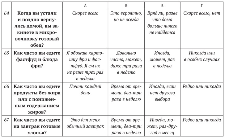 Иллюстрация к книге — Диета для ума. Научный подход к питанию для здоровья и долголетия [i_032.jpg]
