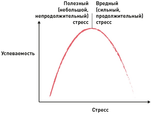 Иллюстрация к книге — Суперстудент [i_027.jpg]