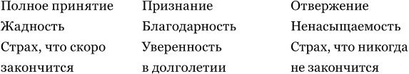 Иллюстрация к книге — Влюбленность, любовь, зависимость. Как построить семейное счастье [i_002.jpg]