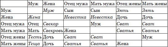 Иллюстрация к книге — Жизнь после свадьбы. Как построить семейное счастье?  [i_005.jpg]