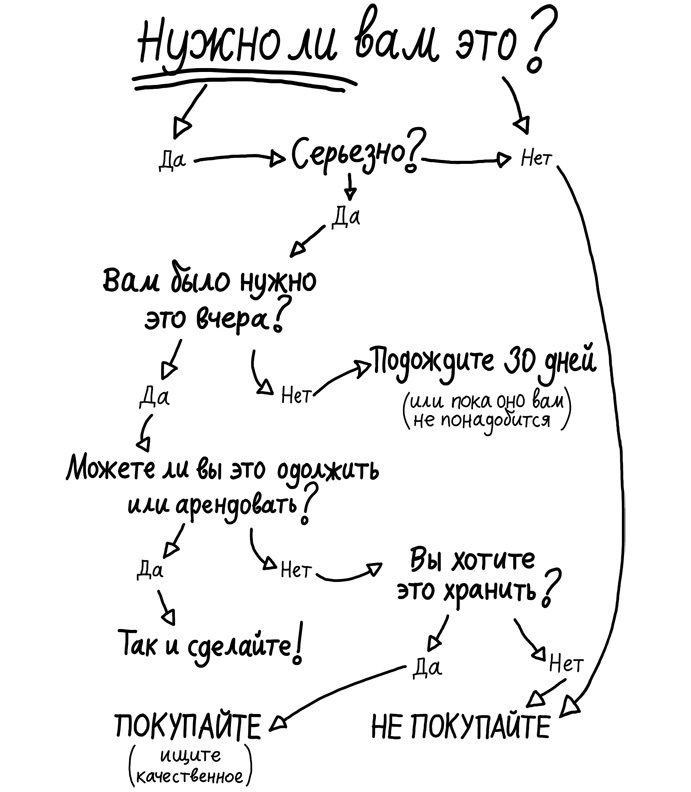 Иллюстрация к книге — Год без покупок [i_002.jpg]