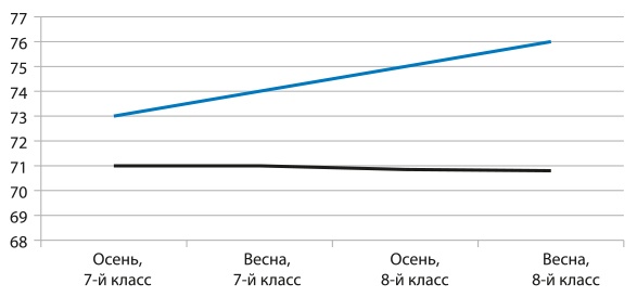 Иллюстрация к книге — Математическое мышление [i_001.jpg]