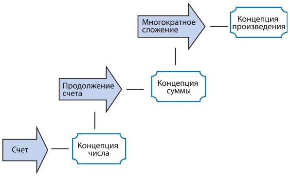 Иллюстрация к книге — Математическое мышление [i_010.jpg]