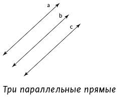 Иллюстрация к книге — Математическое мышление [i_014.jpg]