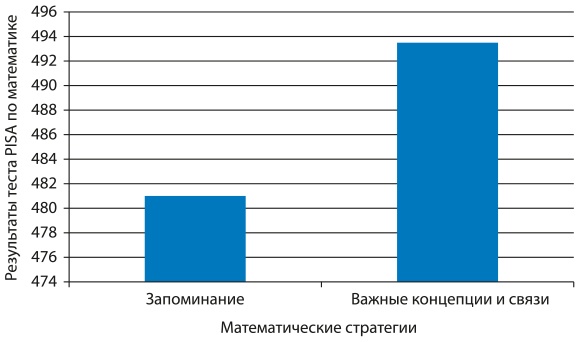 Иллюстрация к книге — Математическое мышление [i_020.jpg]