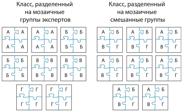 Иллюстрация к книге — Математическое мышление [i_079.jpg]