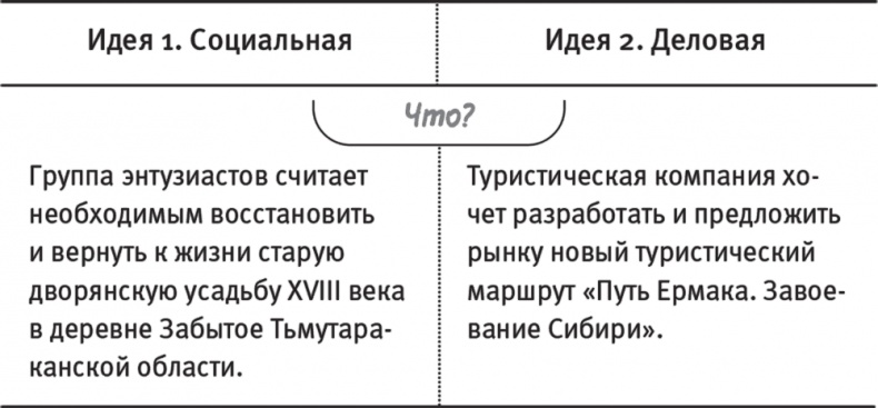 Иллюстрация к книге — Краудфандинг. Как найти деньги для вашей идеи [i_004.jpg]