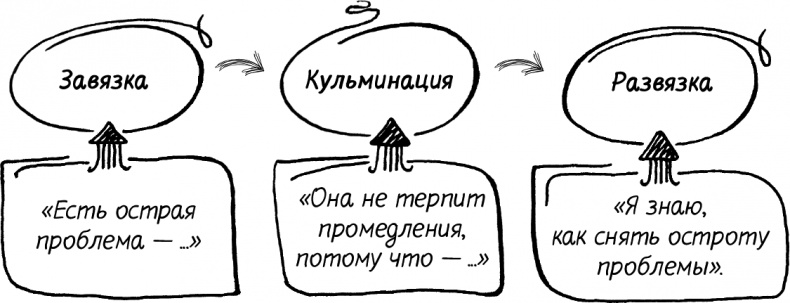 Иллюстрация к книге — Краудфандинг. Как найти деньги для вашей идеи [i_009.jpg]