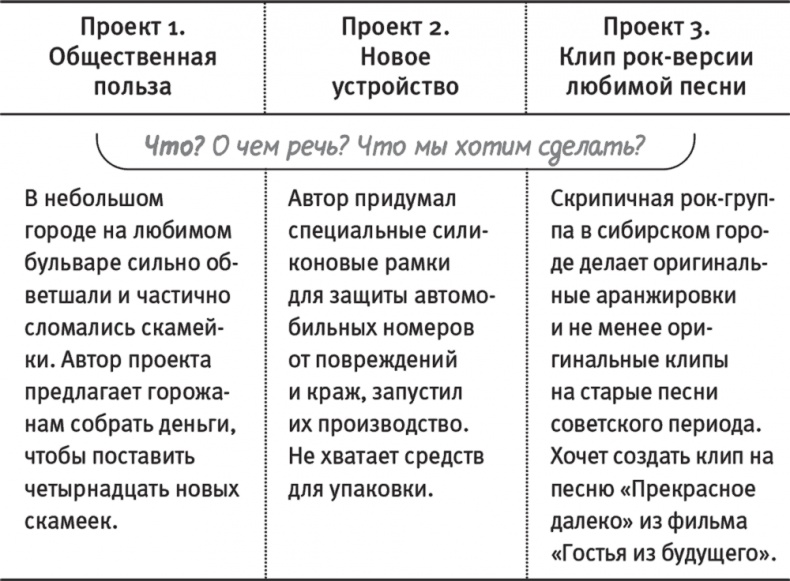 Иллюстрация к книге — Краудфандинг. Как найти деньги для вашей идеи [i_011.jpg]
