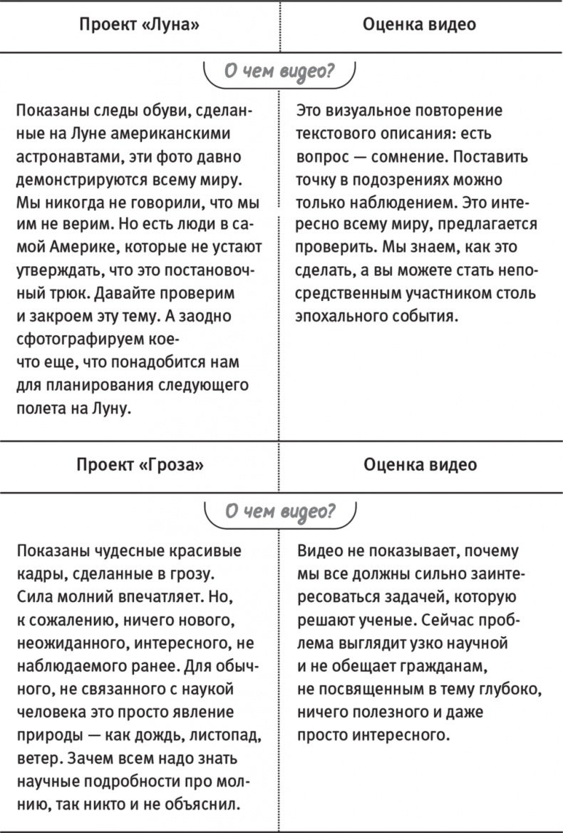 Иллюстрация к книге — Краудфандинг. Как найти деньги для вашей идеи [i_015.jpg]
