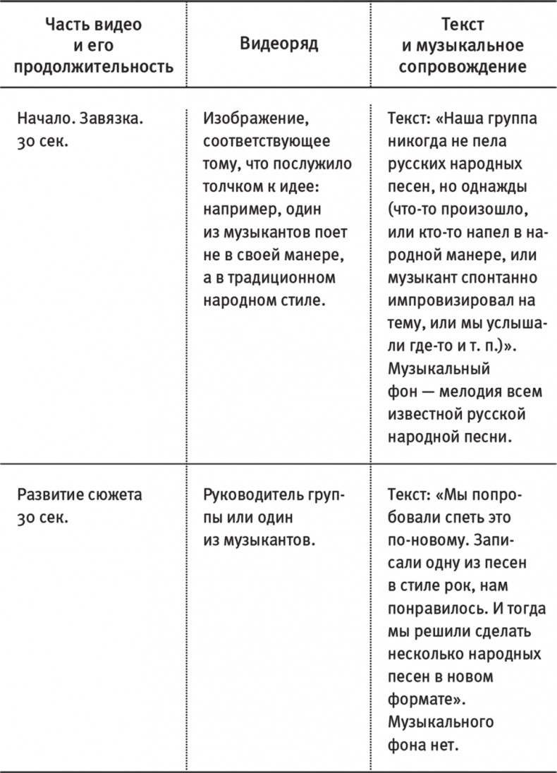 Иллюстрация к книге — Краудфандинг. Как найти деньги для вашей идеи [i_016.jpg]