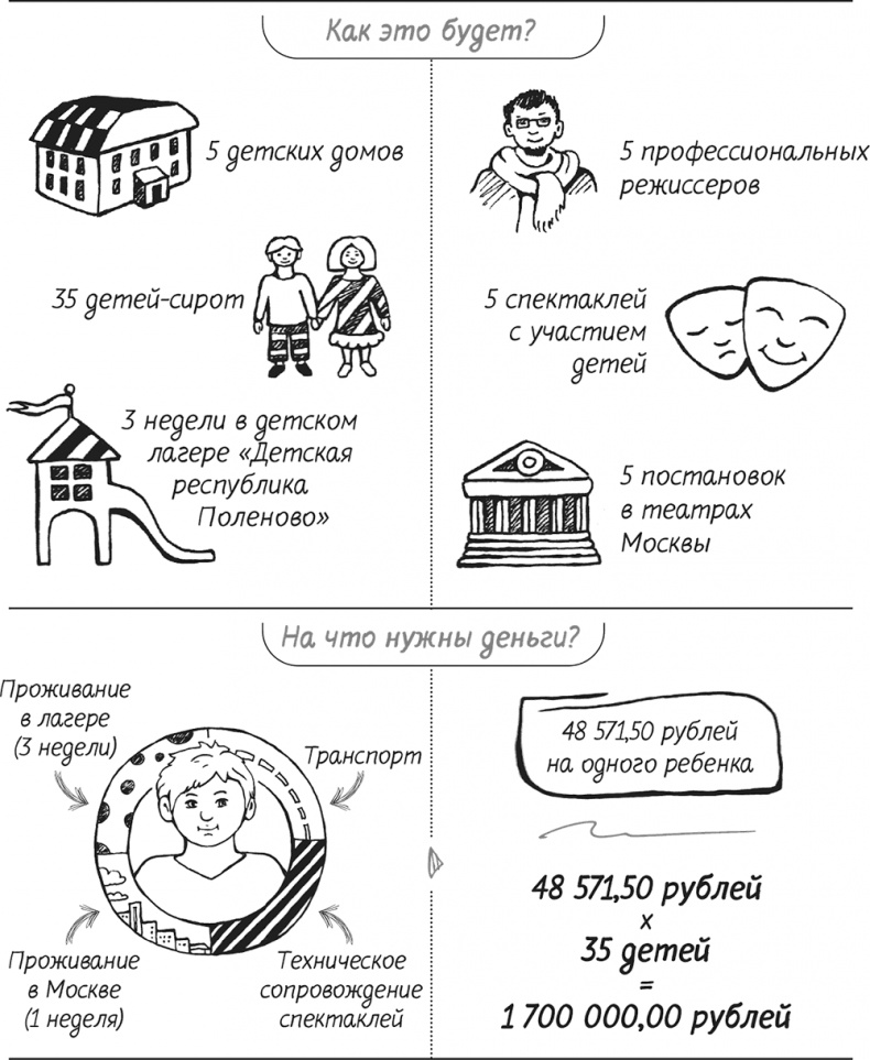 Иллюстрация к книге — Краудфандинг. Как найти деньги для вашей идеи [i_018.jpg]