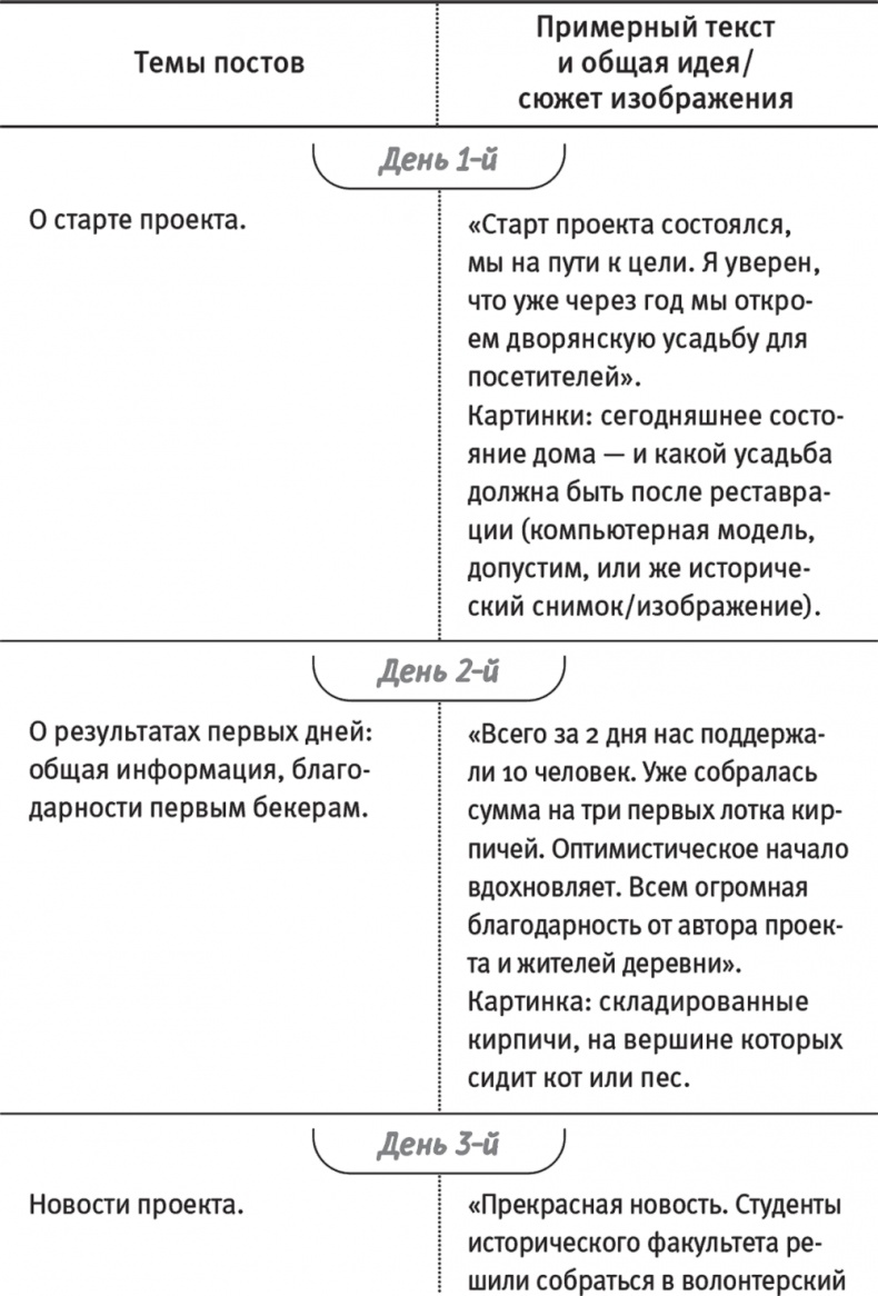 Иллюстрация к книге — Краудфандинг. Как найти деньги для вашей идеи [i_022.jpg]