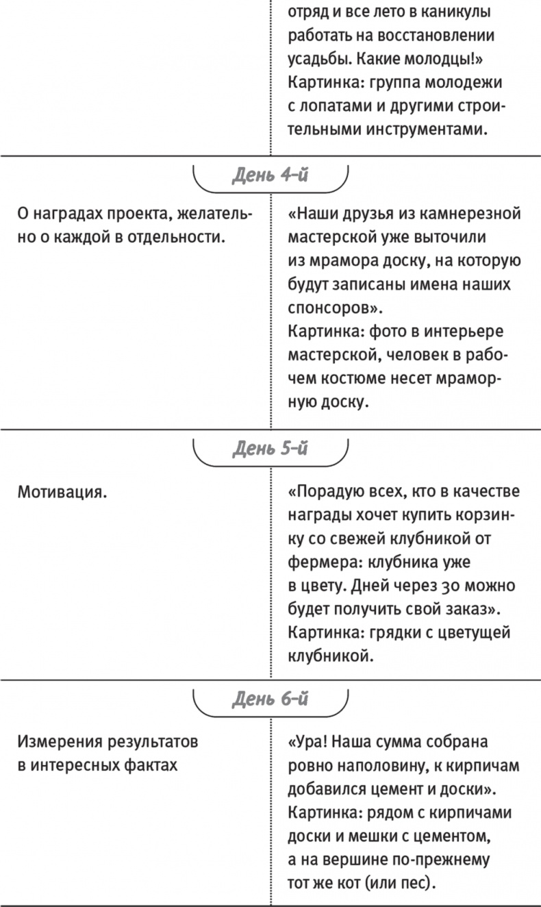 Иллюстрация к книге — Краудфандинг. Как найти деньги для вашей идеи [i_023.jpg]