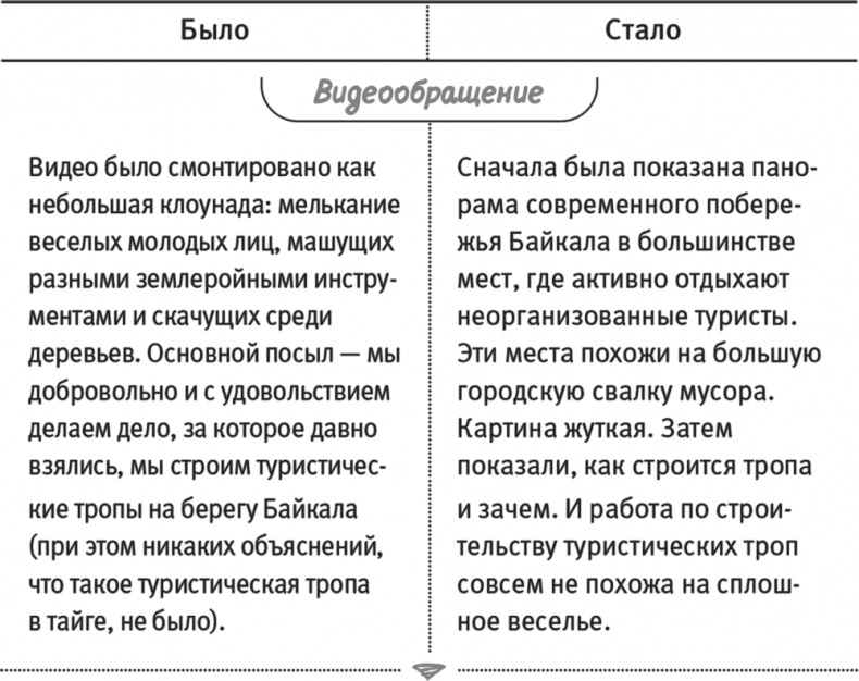 Иллюстрация к книге — Краудфандинг. Как найти деньги для вашей идеи [i_031.jpg]