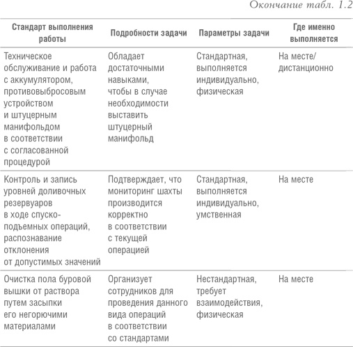 Иллюстрация к книге — Реинжиниринг бизнеса [i_007.jpg]