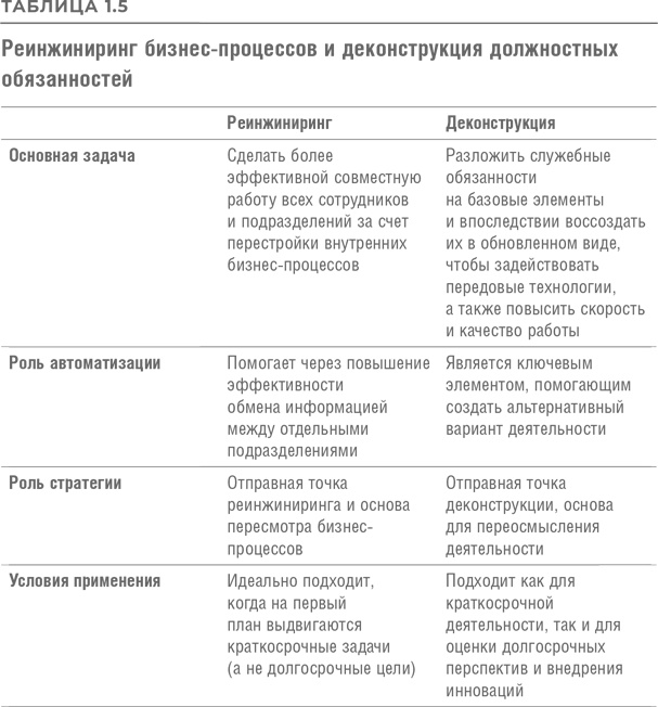 Иллюстрация к книге — Реинжиниринг бизнеса [i_011.jpg]