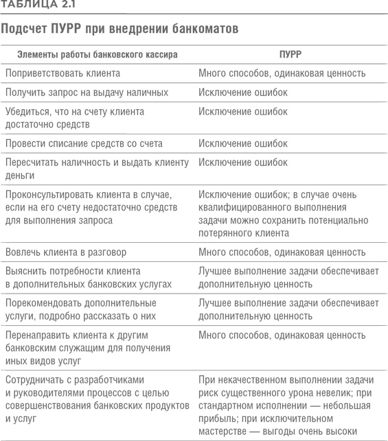 Иллюстрация к книге — Реинжиниринг бизнеса [i_012.jpg]